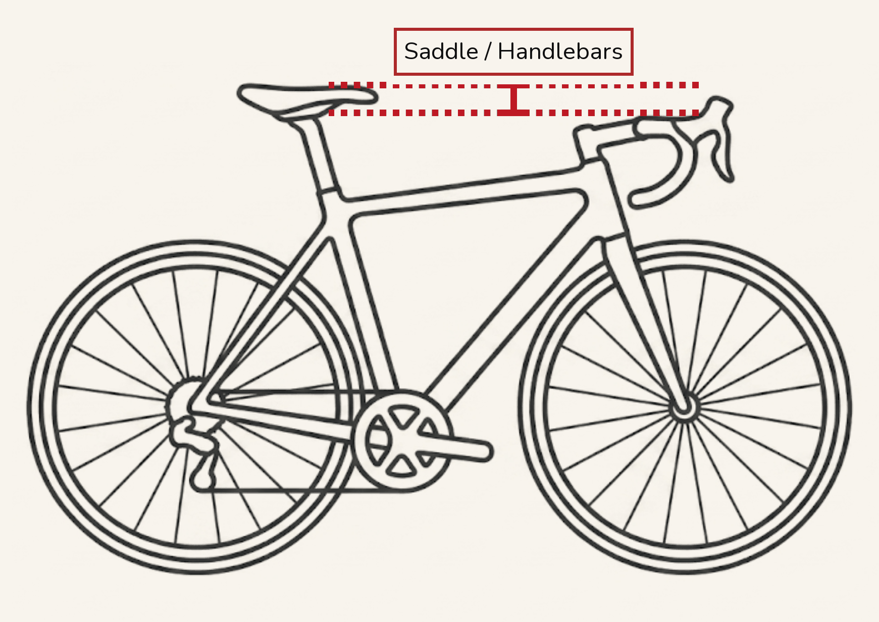 Saddle / Handlebars: how far below the top of the saddle the handlebars sit.