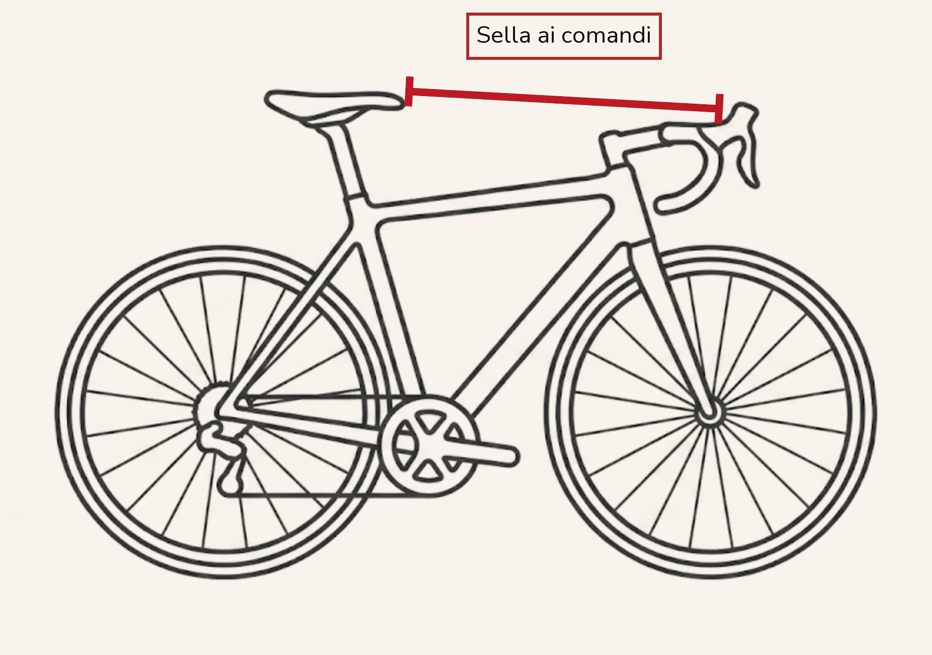 Sella ai comandi: la linea retta dalla punta della sella ai comandi.