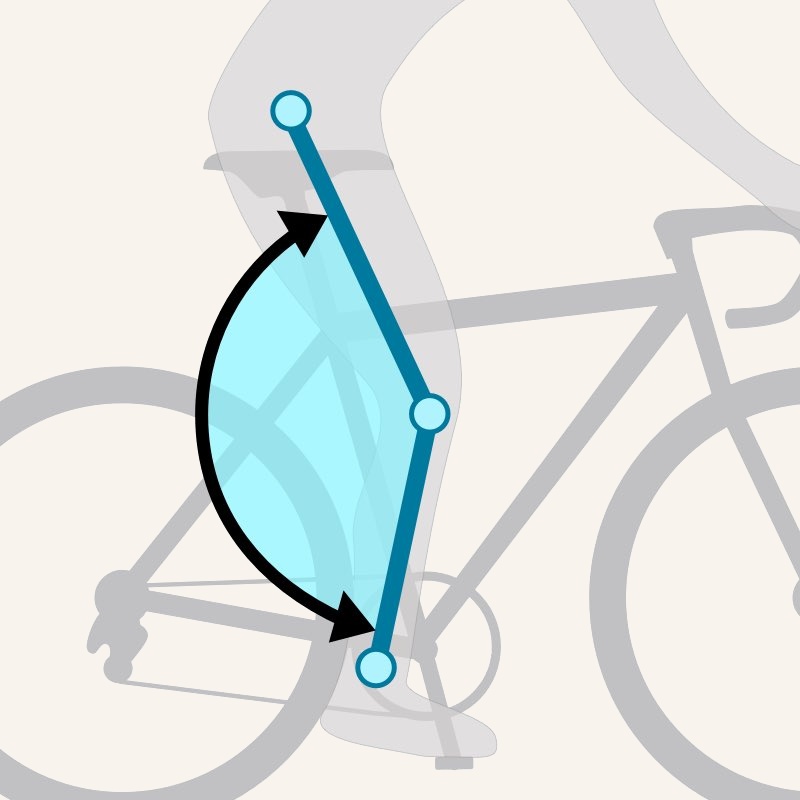 Knee angle at maximum extension: the hip-knee-ankle angle at the straightest point of the pedal stroke. BFF EZ's target lands roughly in the 138 to 150° range.