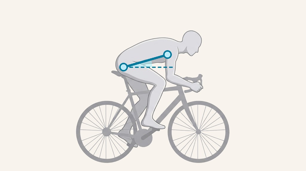 The same cyclist in the aggressive position: torso low and close to horizontal, hands in the drops. The teal torso-angle line is the shallowest of the three.