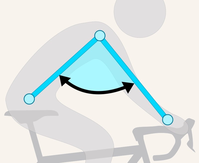 The same grey cyclist silhouette with teal lines from elbow to shoulder to hip and a cyan wedge marking the shoulder angle.