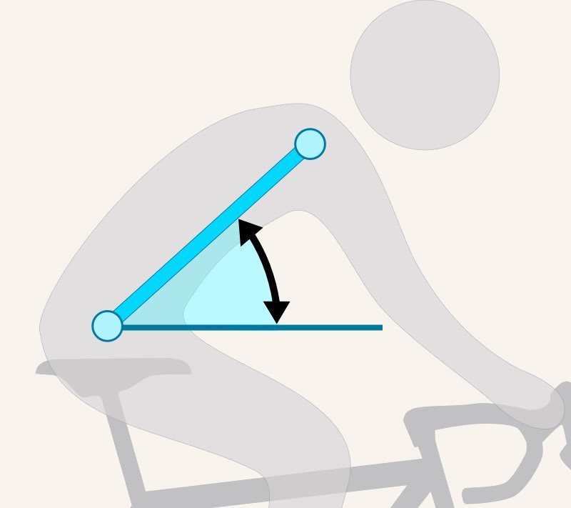 A grey side view silhouette of a cyclist with a teal line from hip to shoulder and a cyan wedge marking the torso angle against a horizontal reference line.